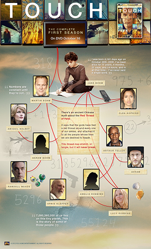 Touch Infografic